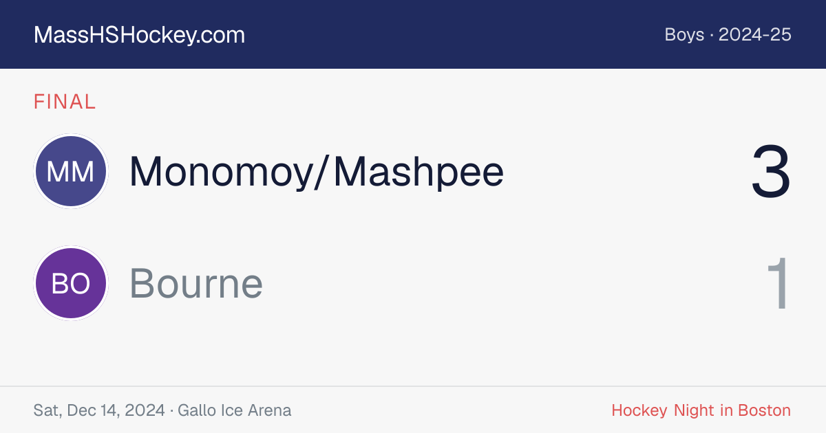 Monomoy/Mashpee at Bourne score card