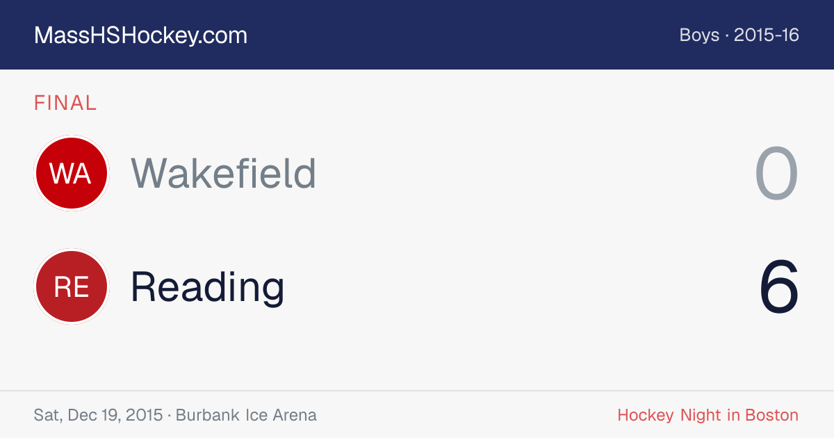 Wakefield at Reading score card
