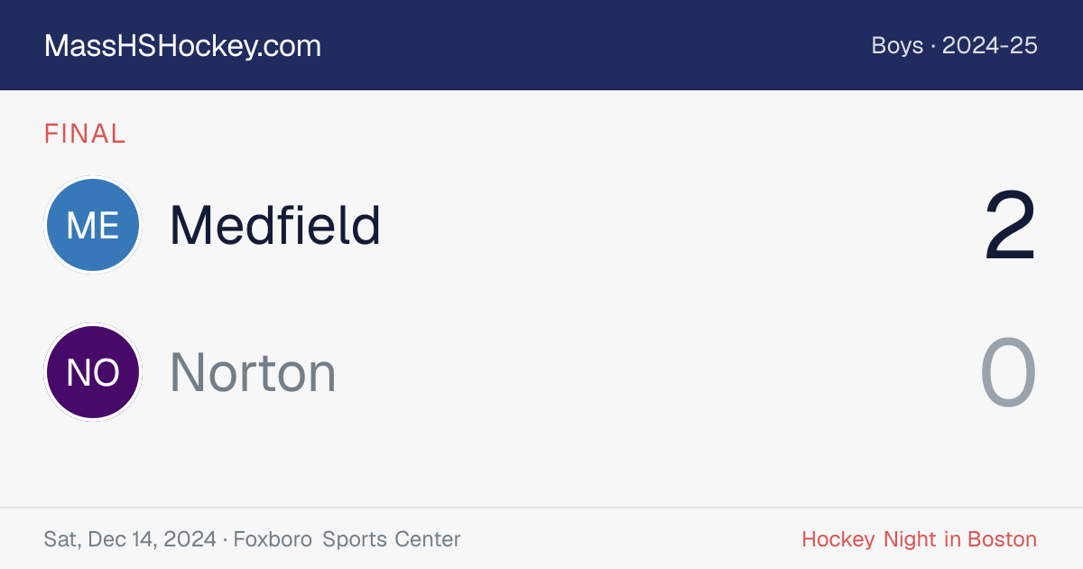 Medfield at Norton score card