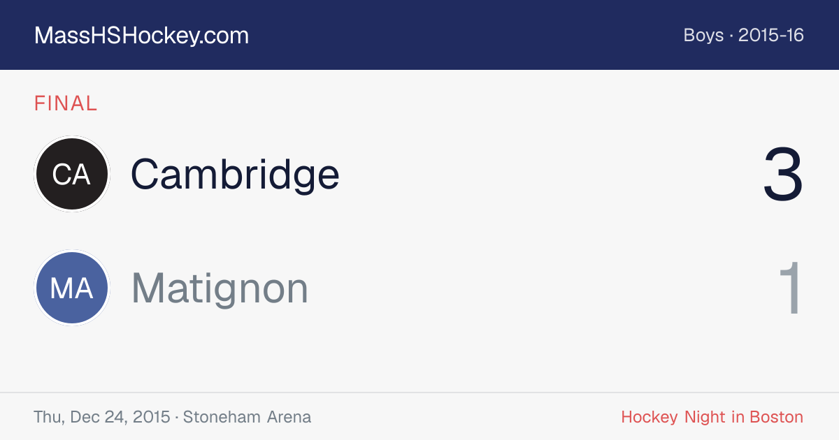 Cambridge at Matignon score card