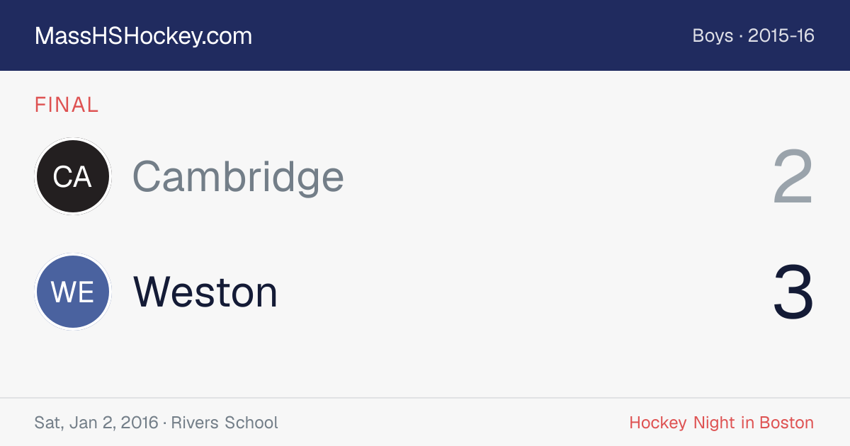 Cambridge at Weston score card