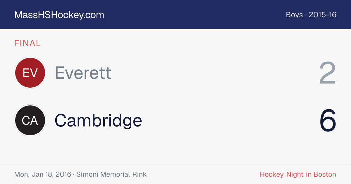 Everett at Cambridge score card