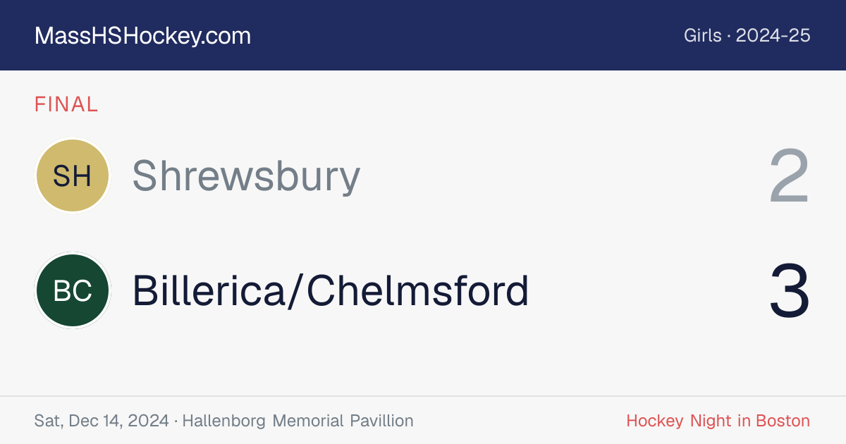Shrewsbury at Billerica/Chelmsford score card