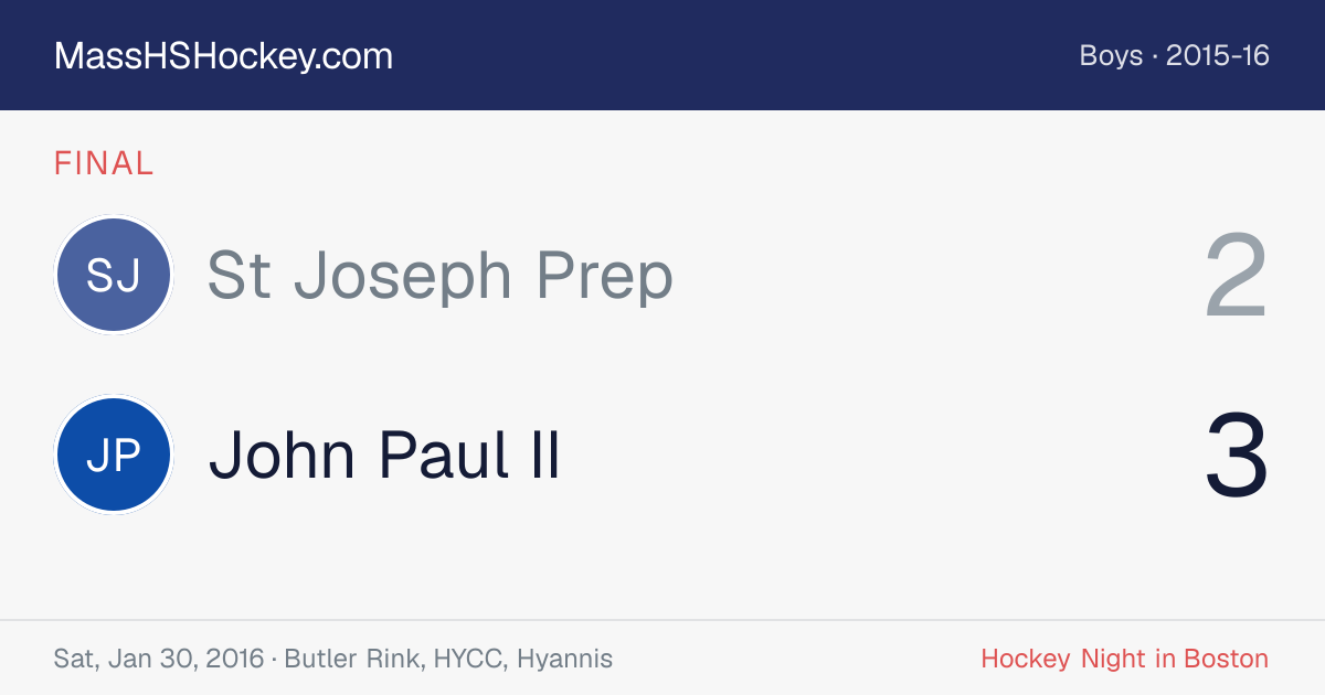 St Joseph Prep at John Paul II score card