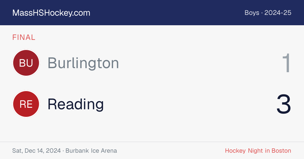 Burlington at Reading score card