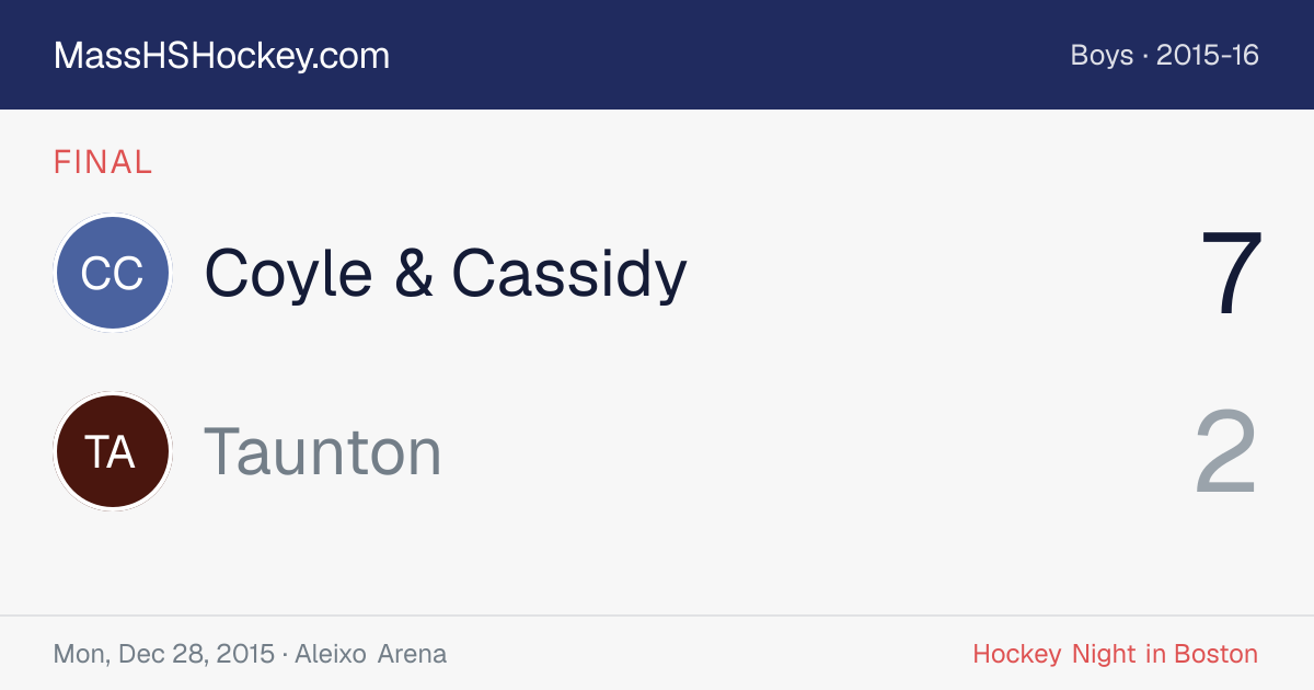 Coyle & Cassidy at Taunton score card