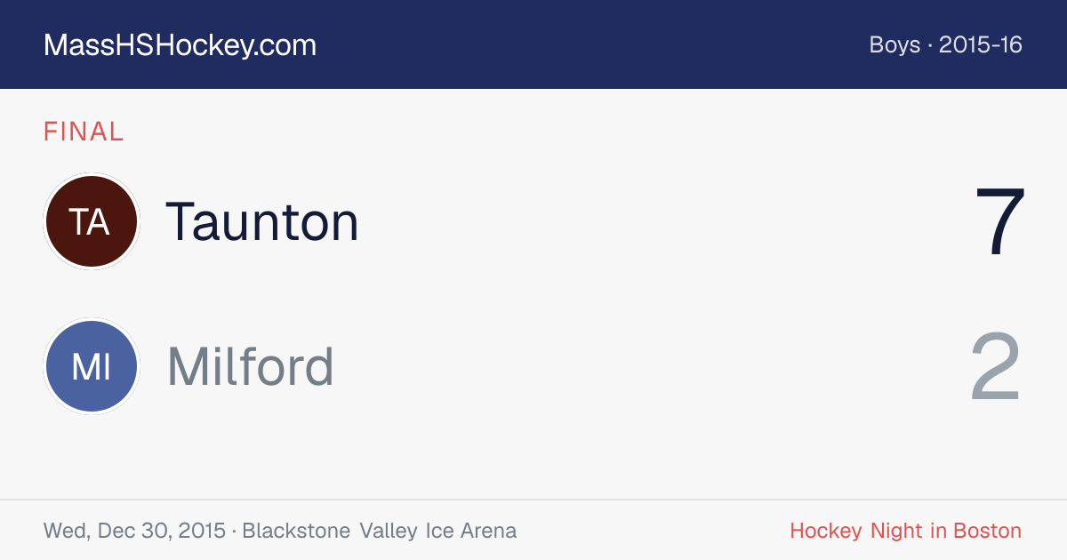 Taunton at Milford score card