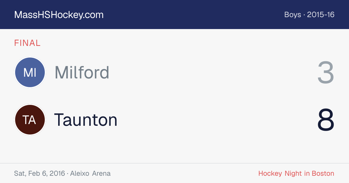 Milford at Taunton score card