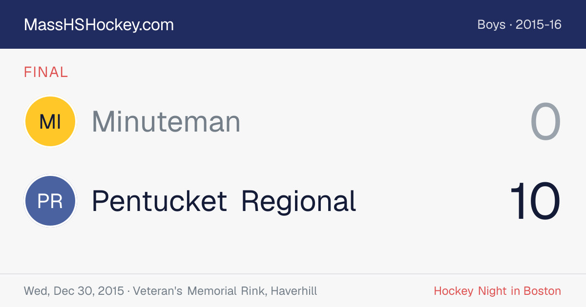 Minuteman at Pentucket Regional score card