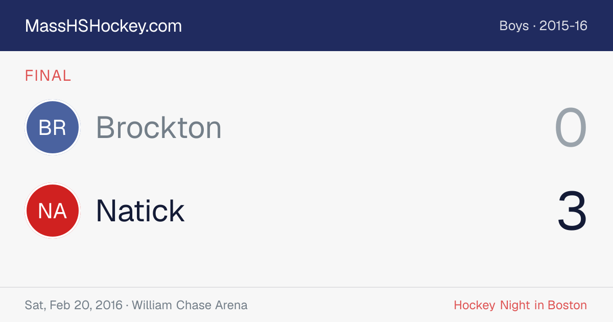 Brockton at Natick score card