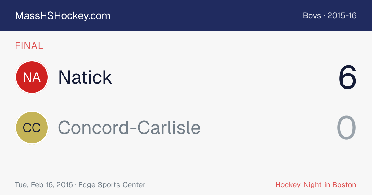 Natick at Concord-Carlisle score card