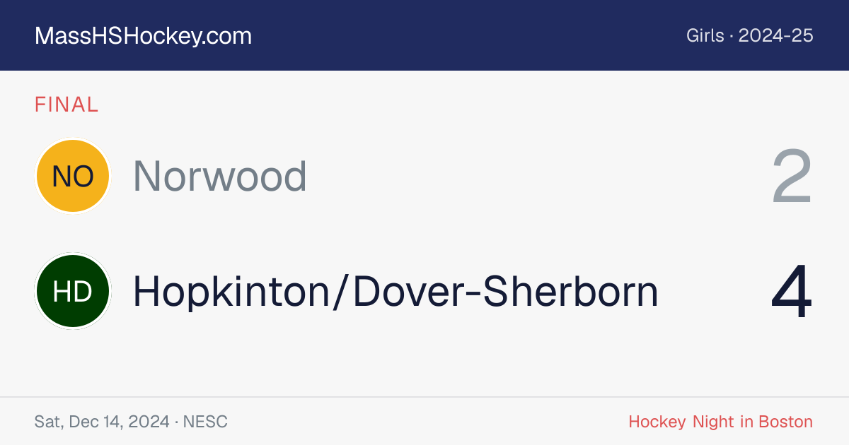 Norwood at Hopkinton/Dover-Sherborn score card