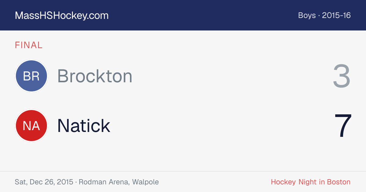 Brockton at Natick score card