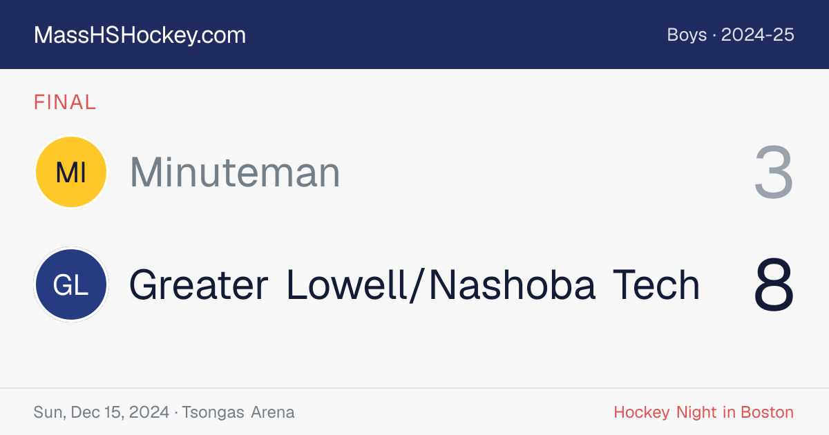 Minuteman at Greater Lowell/Nashoba Tech score card