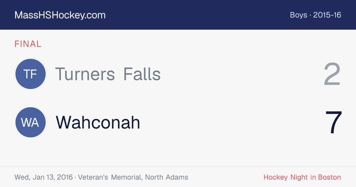 Turners Falls at Wahconah score card