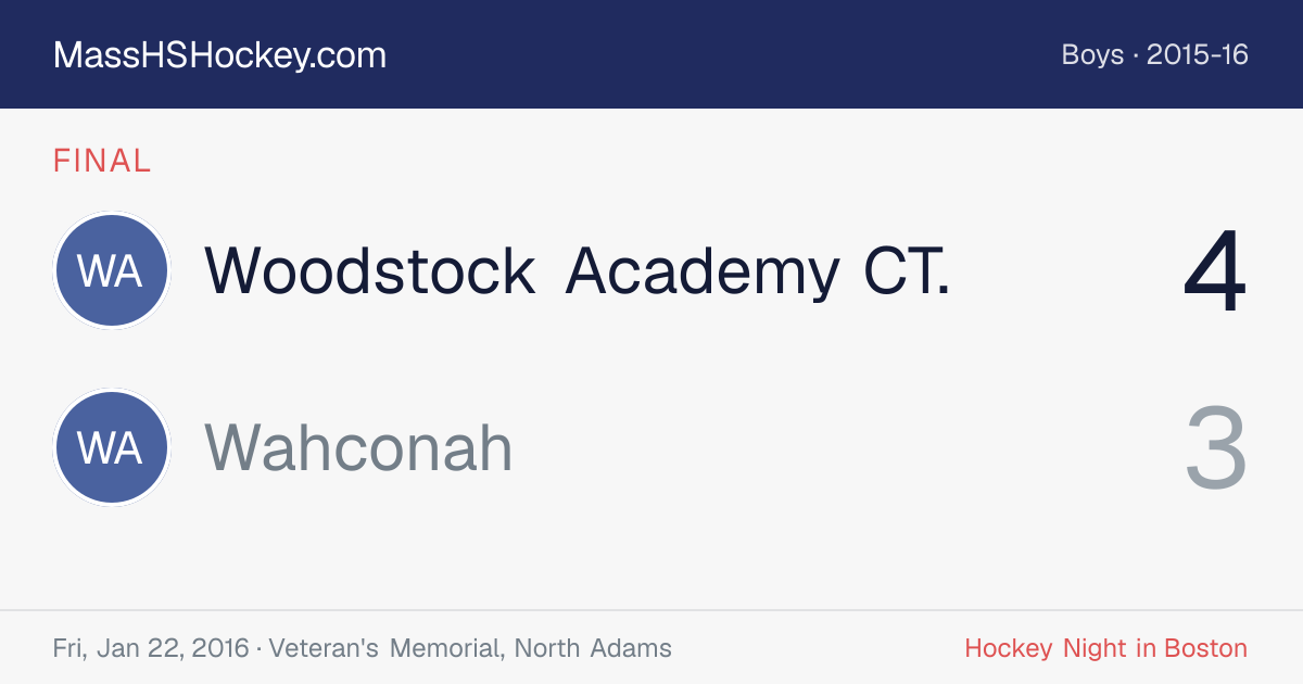 Woodstock Academy CT. at Wahconah score card