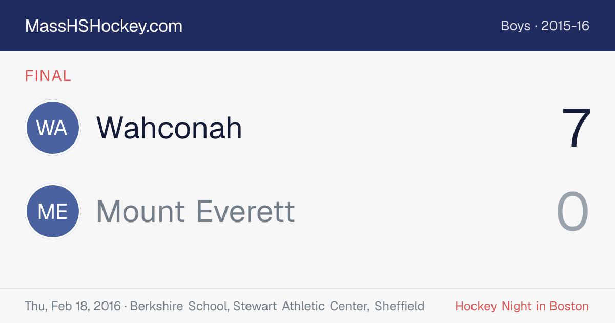 Wahconah at Mount Everett score card