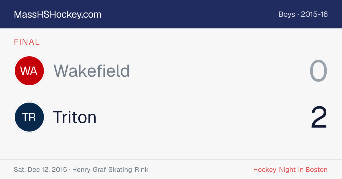 Wakefield at Triton score card