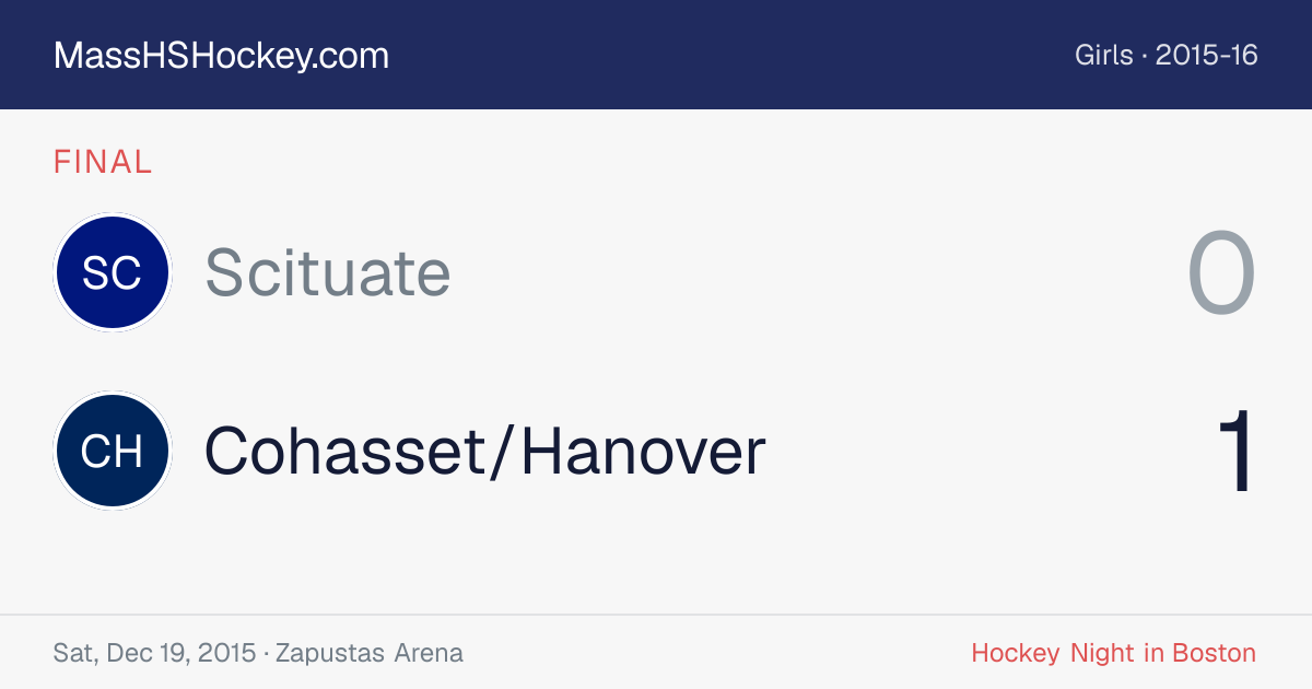 Scituate at Cohasset/Hanover score card