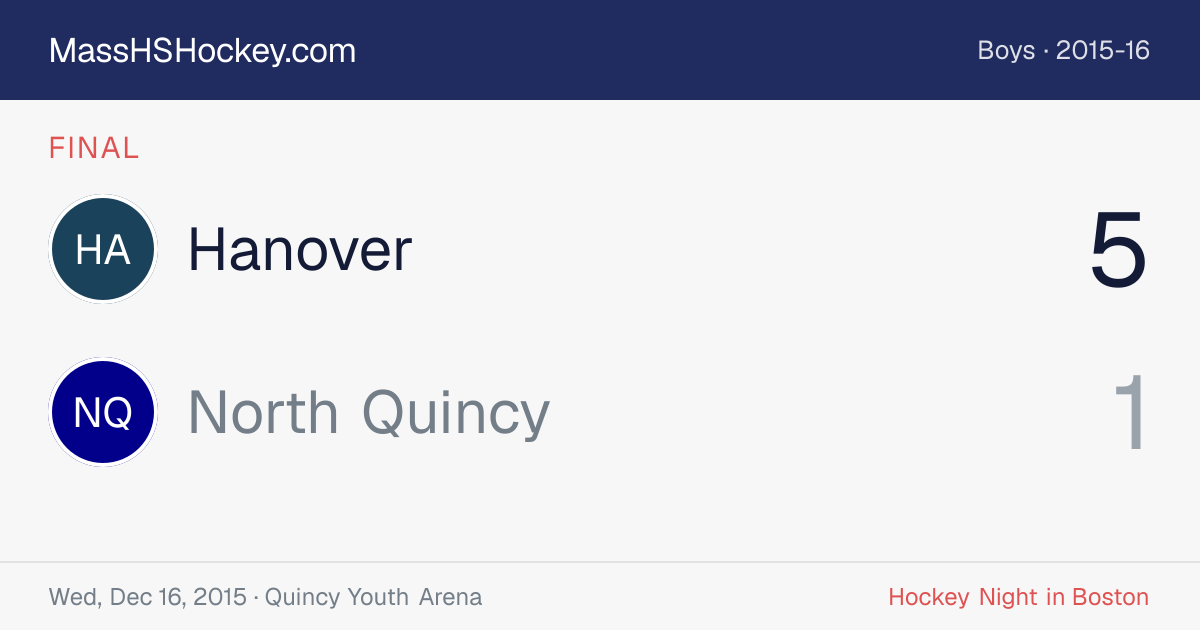 Hanover at North Quincy score card