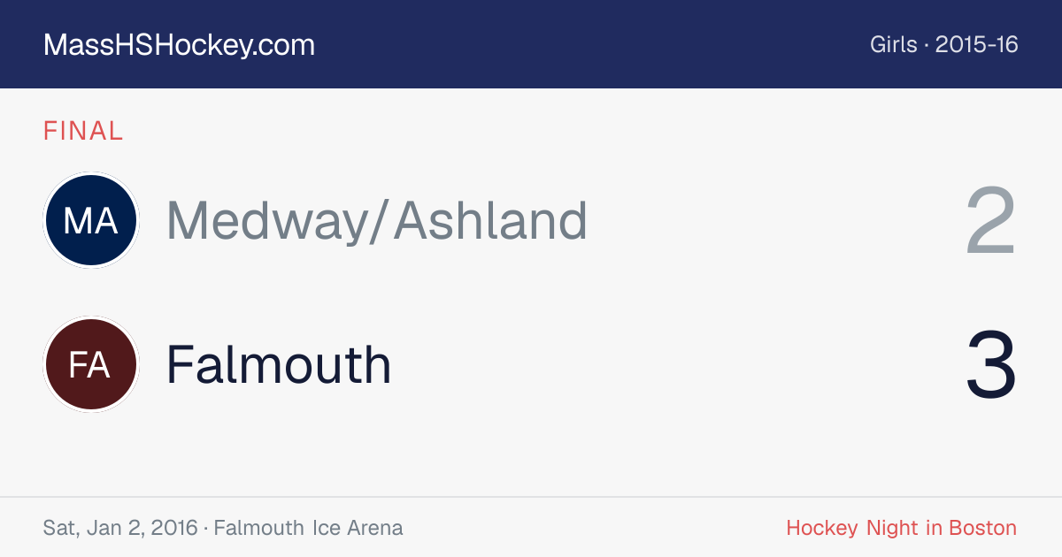 Medway/Ashland at Falmouth score card