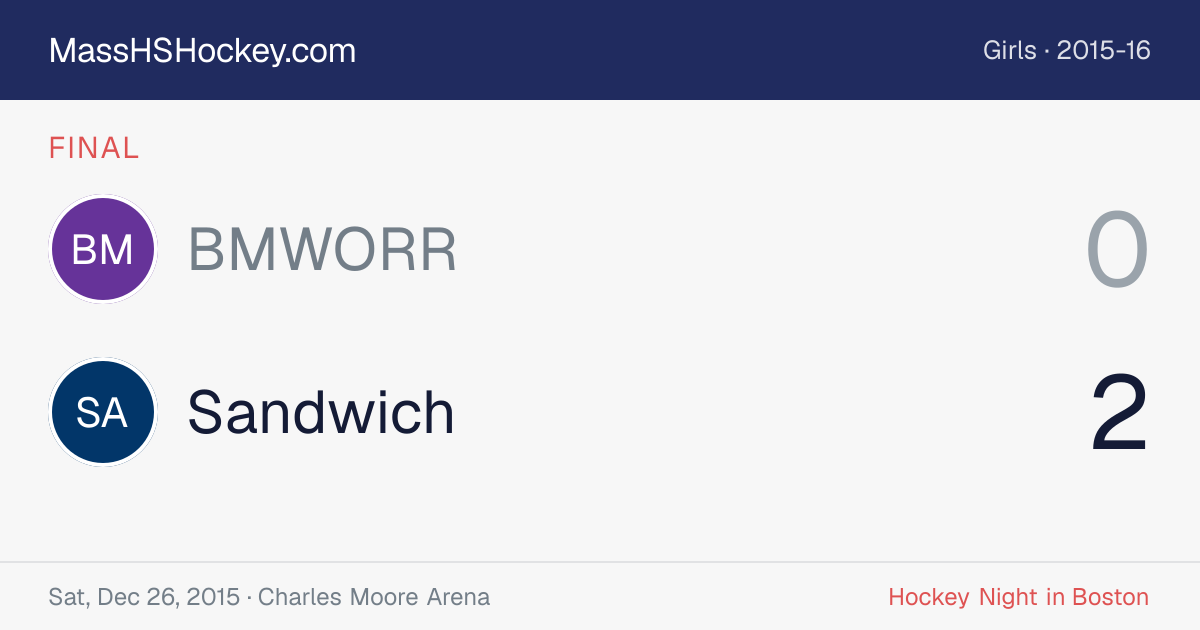 BMWORR at Sandwich score card
