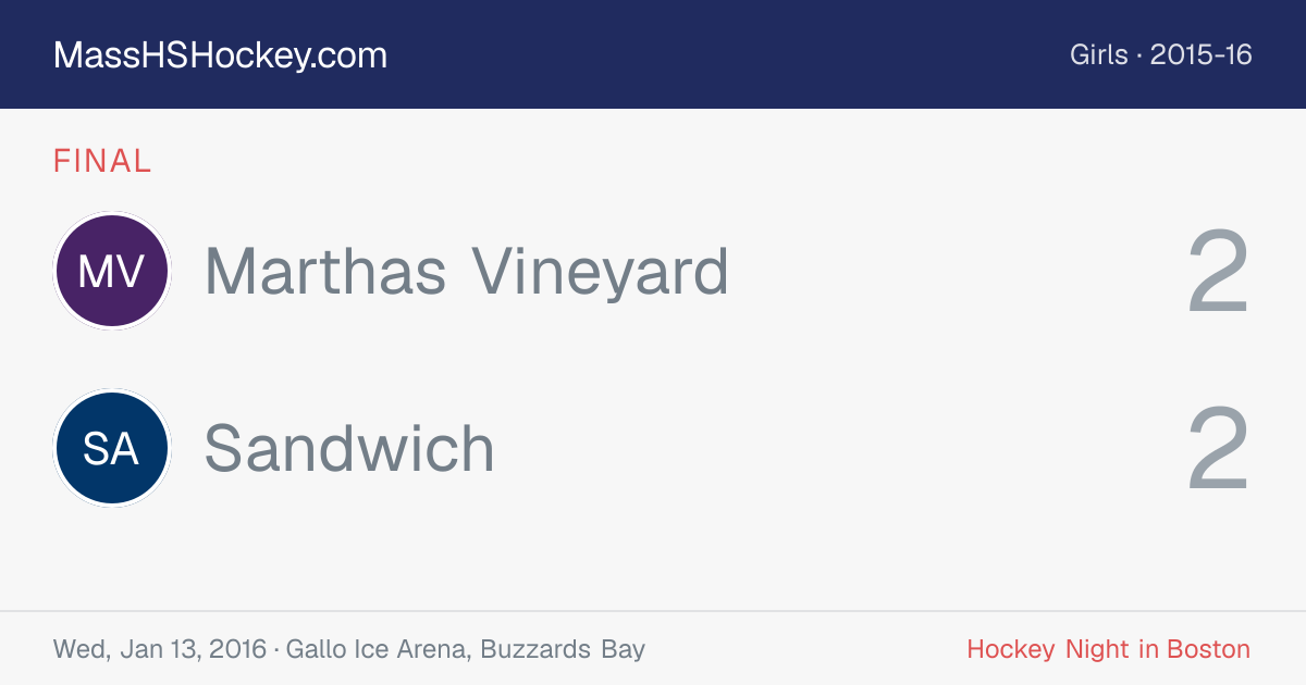 Marthas Vineyard at Sandwich score card