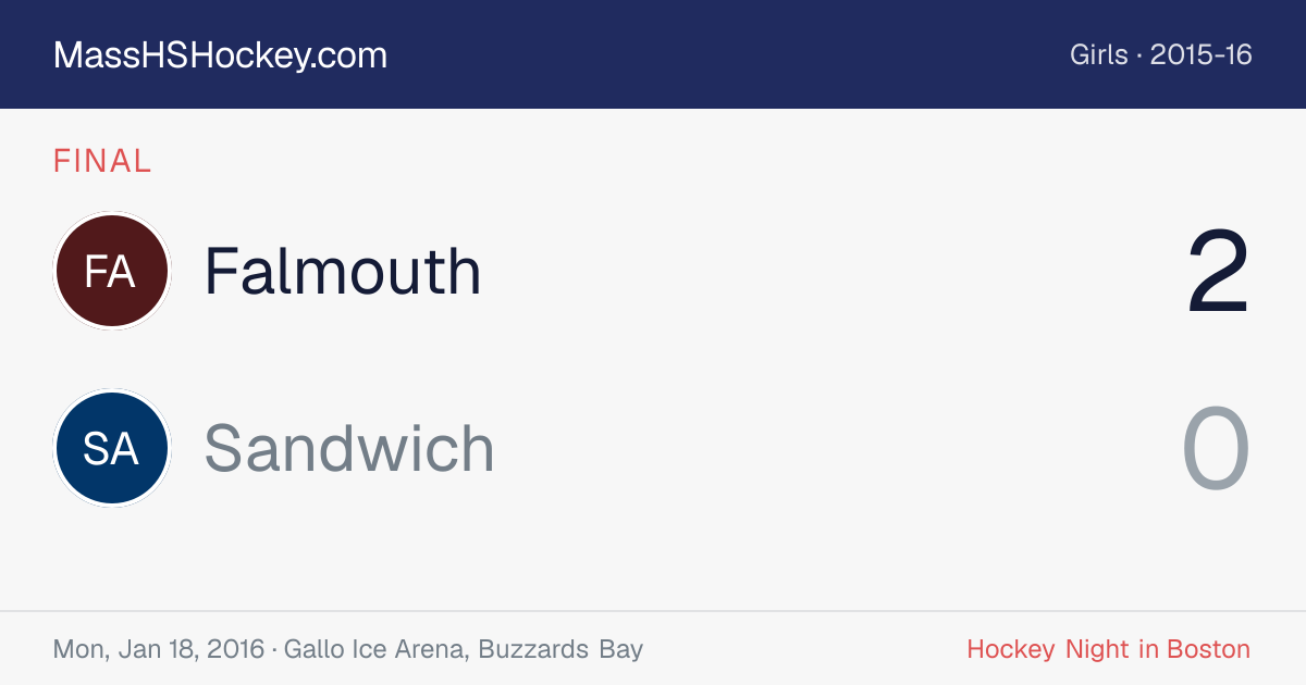 Falmouth at Sandwich score card