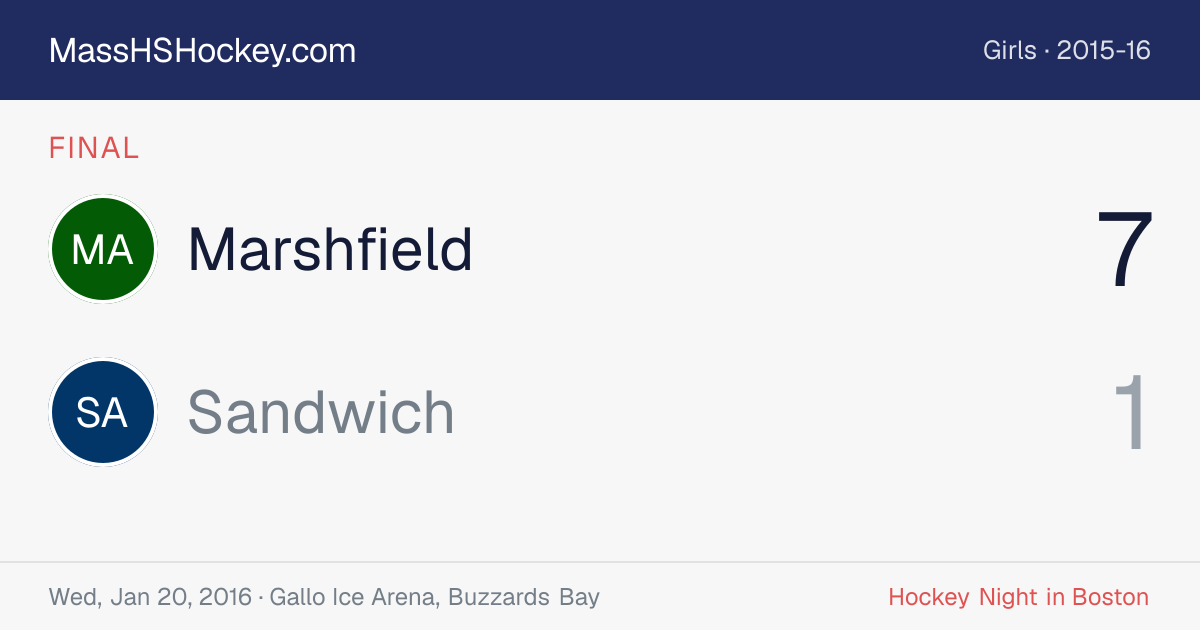 Marshfield at Sandwich score card