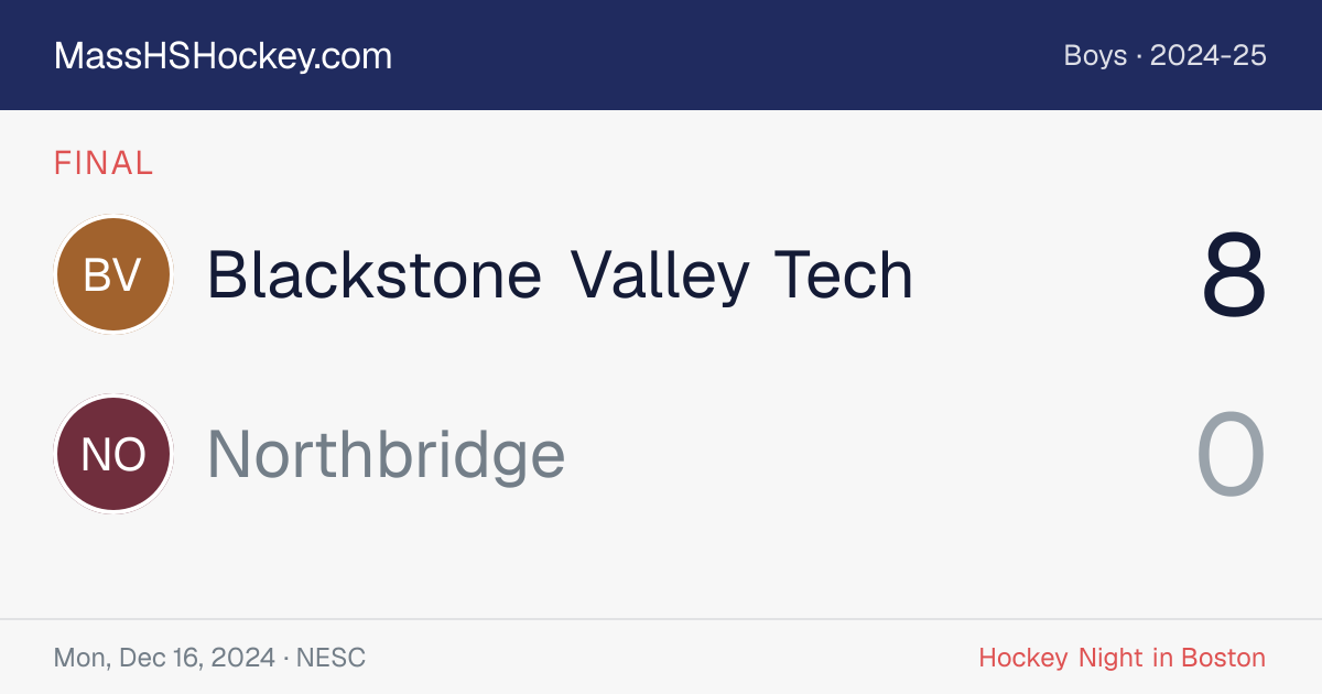 Blackstone Valley Tech at Northbridge score card