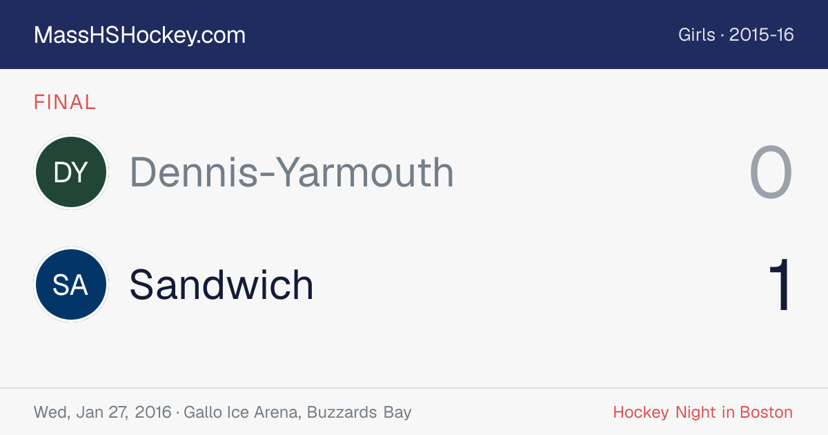 Dennis-Yarmouth at Sandwich score card