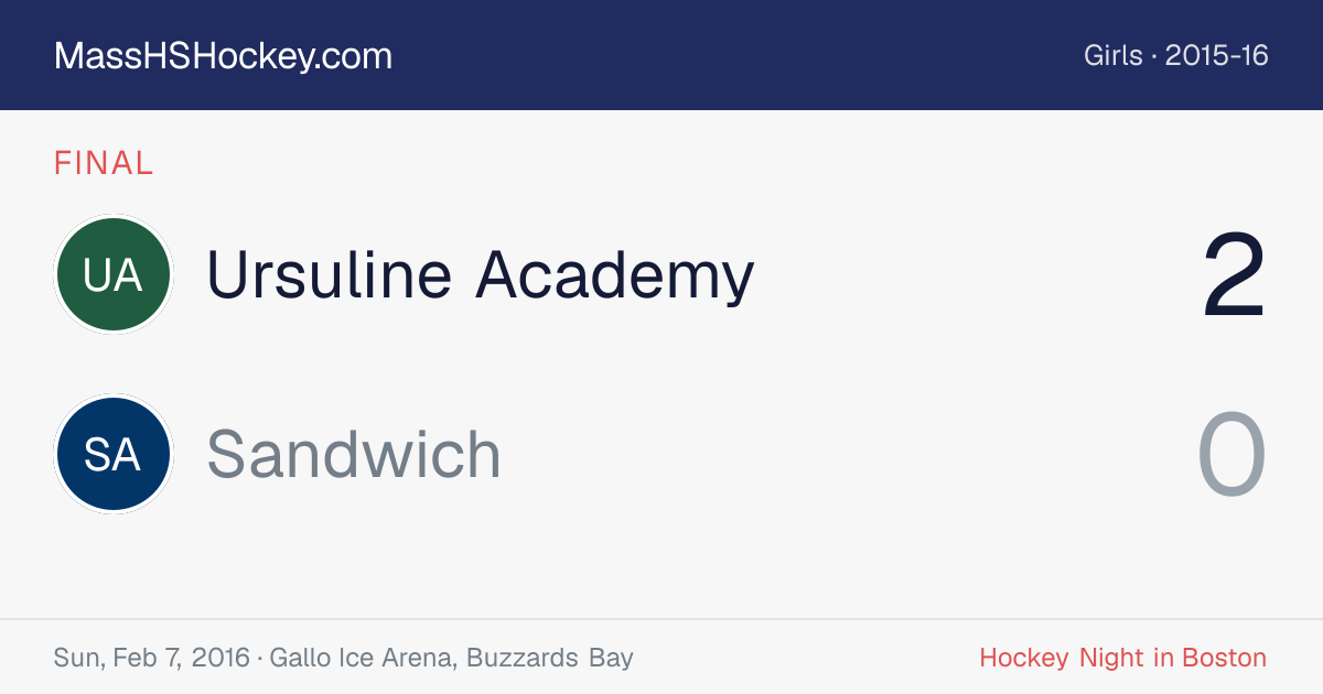 Ursuline Academy at Sandwich score card