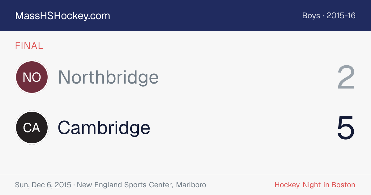 Northbridge at Cambridge score card