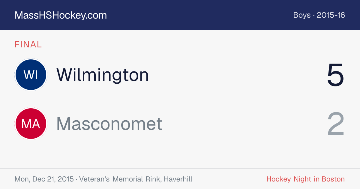 Wilmington at Masconomet score card