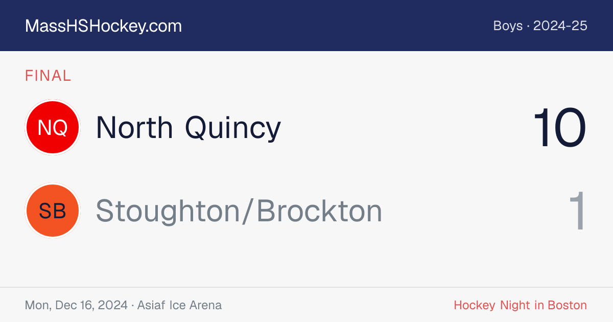 North Quincy at Stoughton/Brockton score card