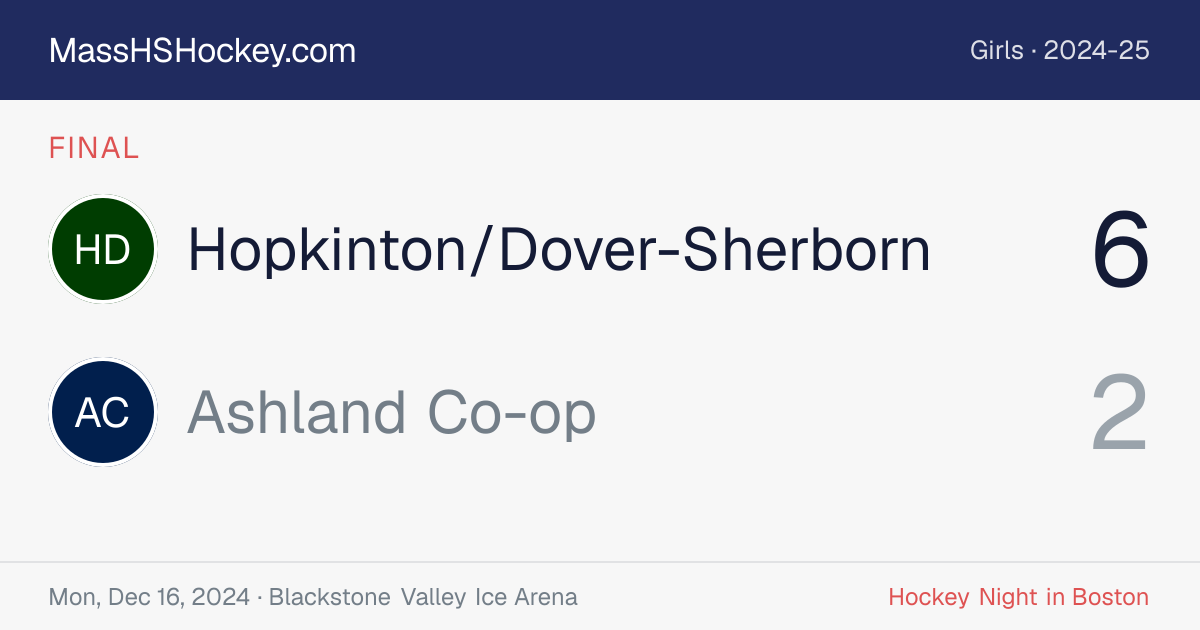 Hopkinton/Dover-Sherborn at Ashland Co-op score card