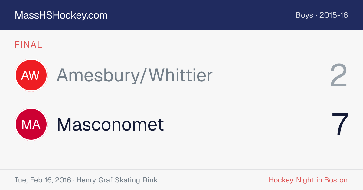 Amesbury/Whittier at Masconomet score card