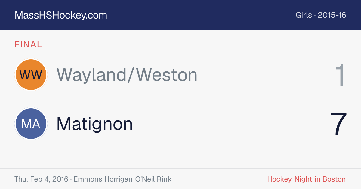 Wayland/Weston at Matignon score card