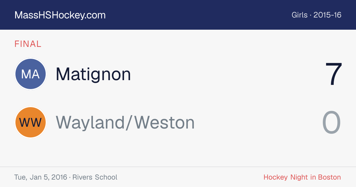 Matignon at Wayland/Weston score card
