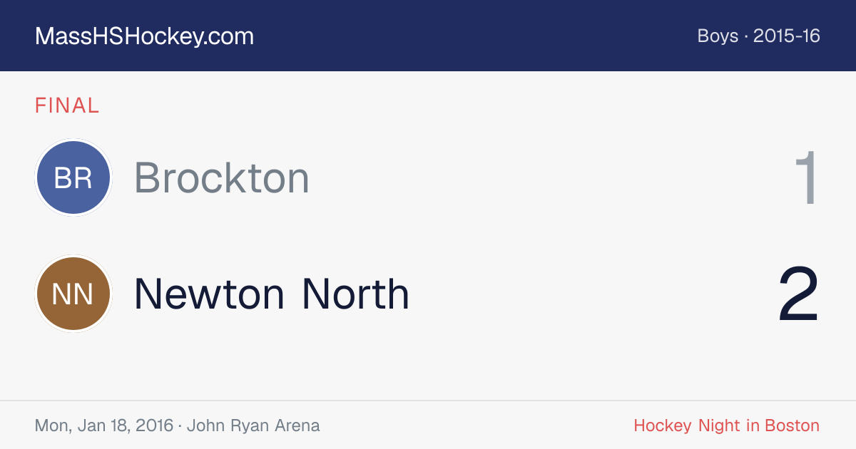 Brockton at Newton North score card