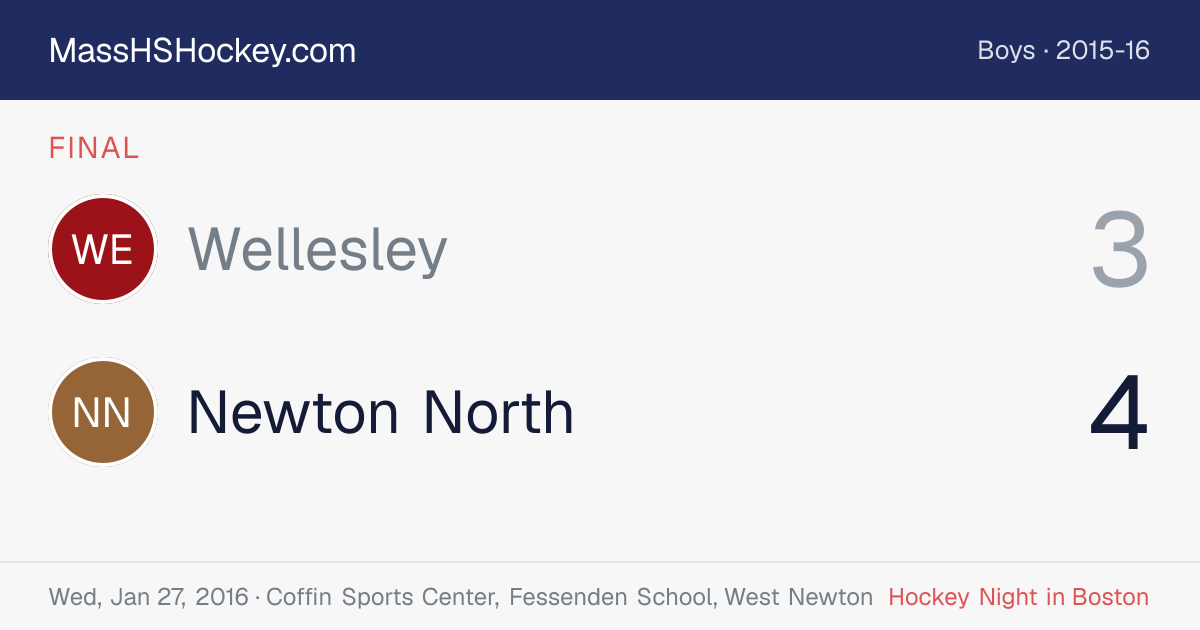 Wellesley at Newton North score card
