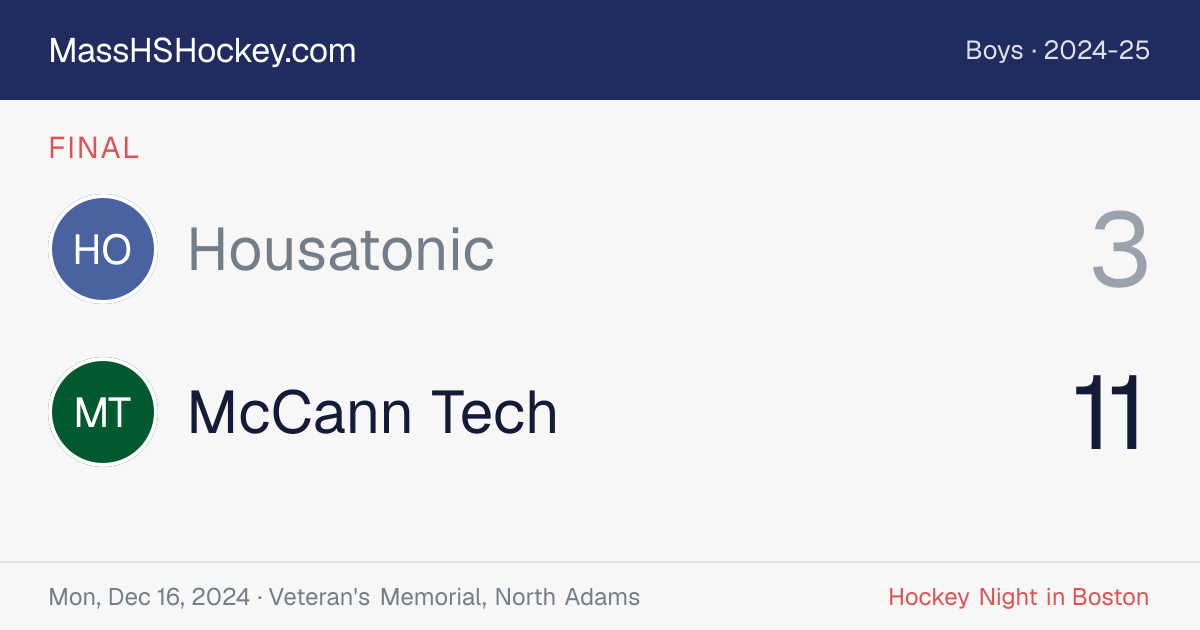 Housatonic at McCann Tech score card