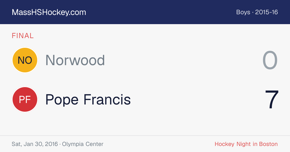 Norwood at Pope Francis score card