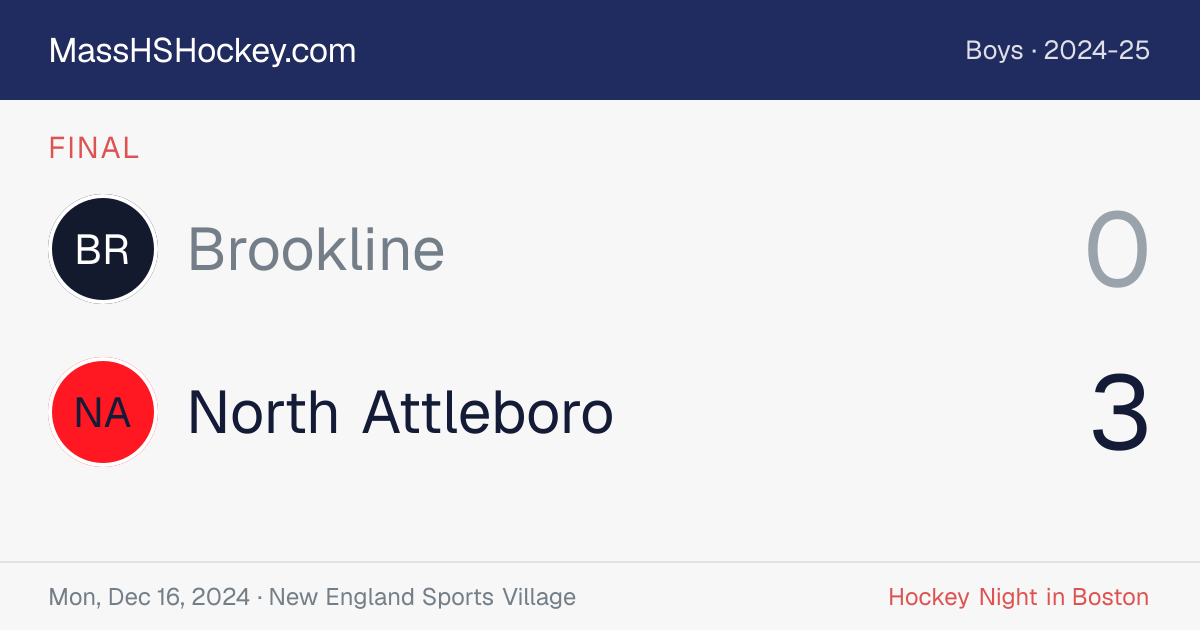Brookline at North Attleboro score card