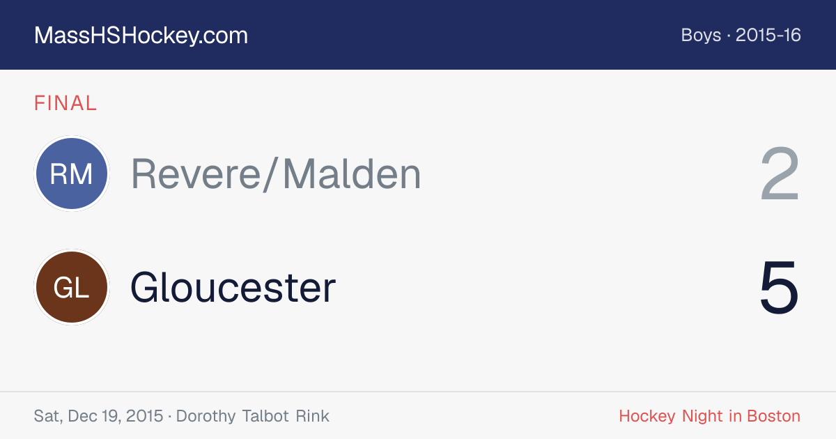 Revere/Malden at Gloucester score card