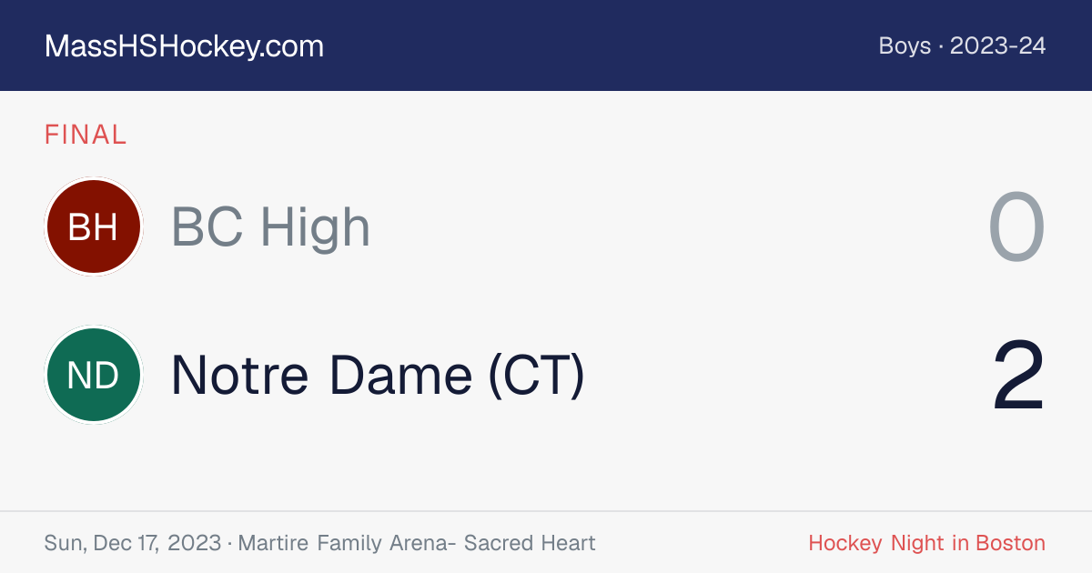 BC High at Notre Dame (CT) score card