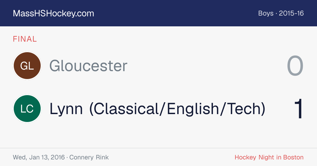 Gloucester at Lynn (Classical/English/Tech) score card