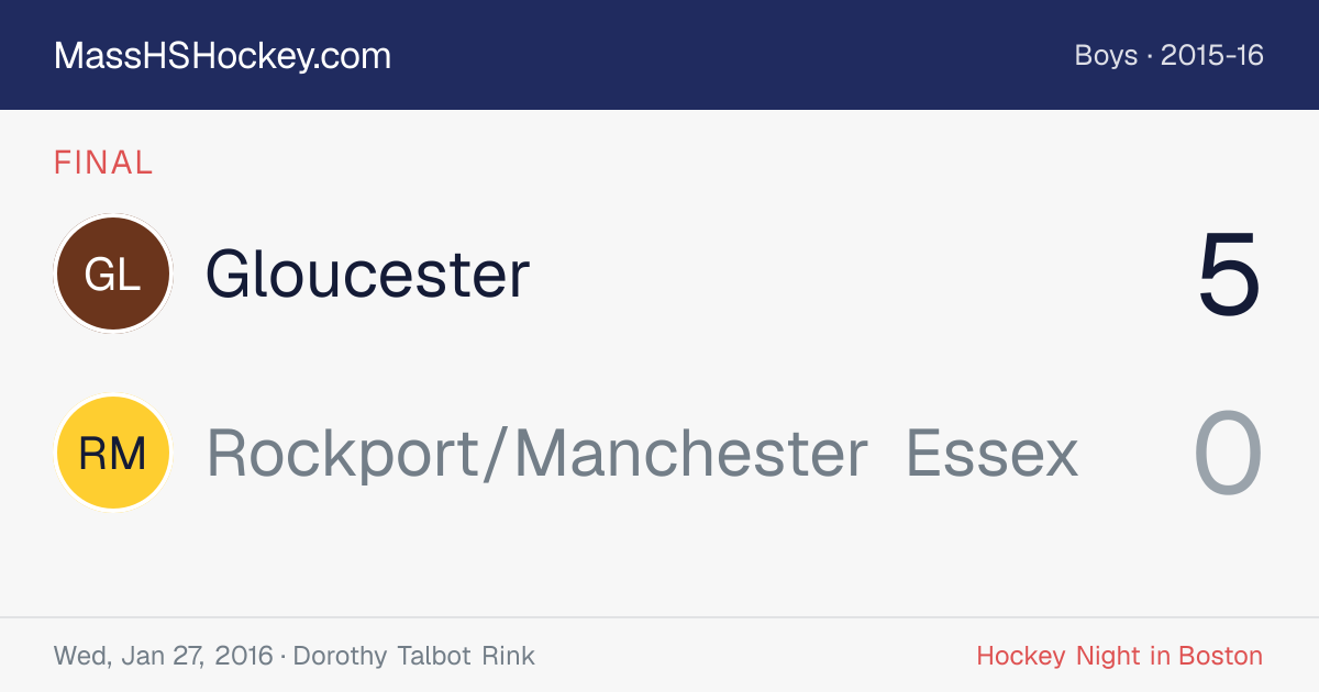 Gloucester at Rockport/Manchester Essex score card