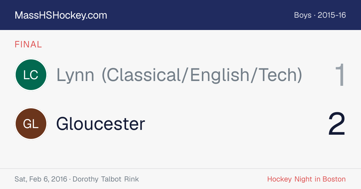Lynn (Classical/English/Tech) at Gloucester score card