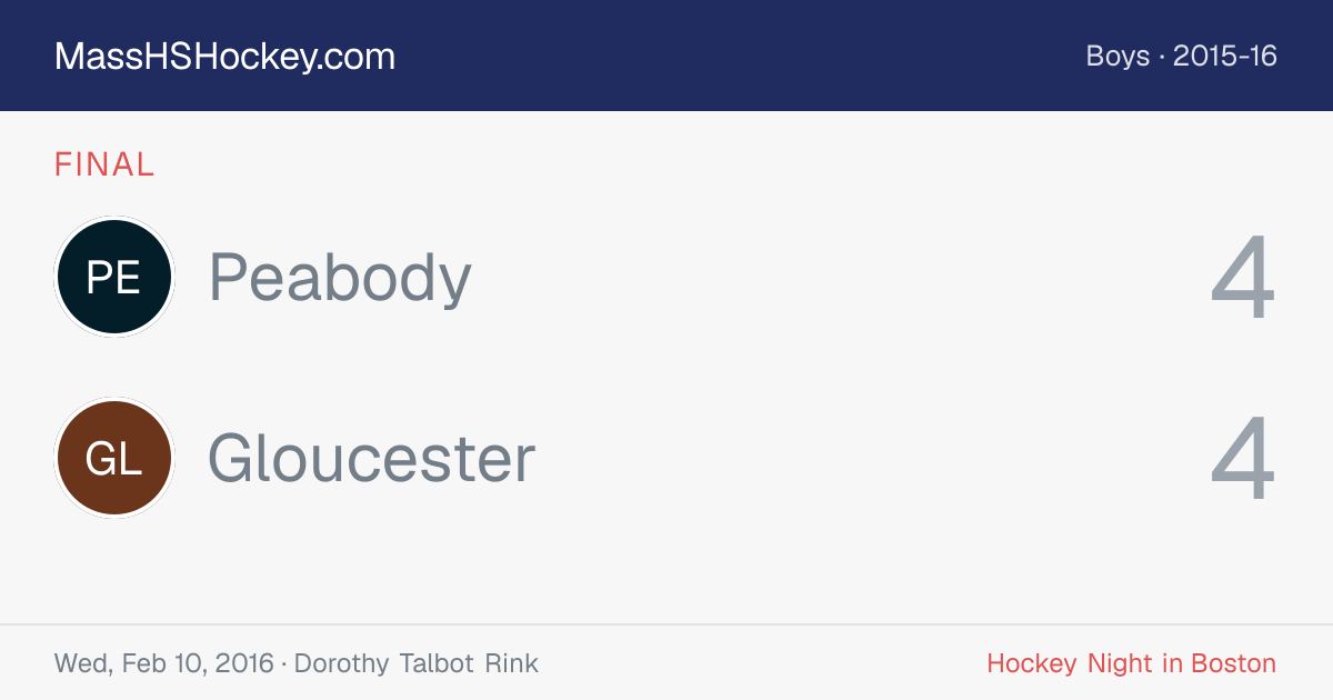 Peabody at Gloucester score card